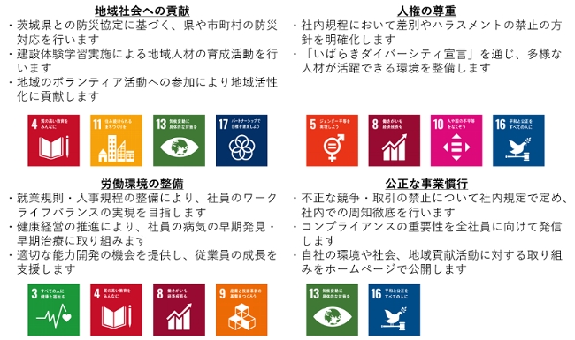 SDGs錾